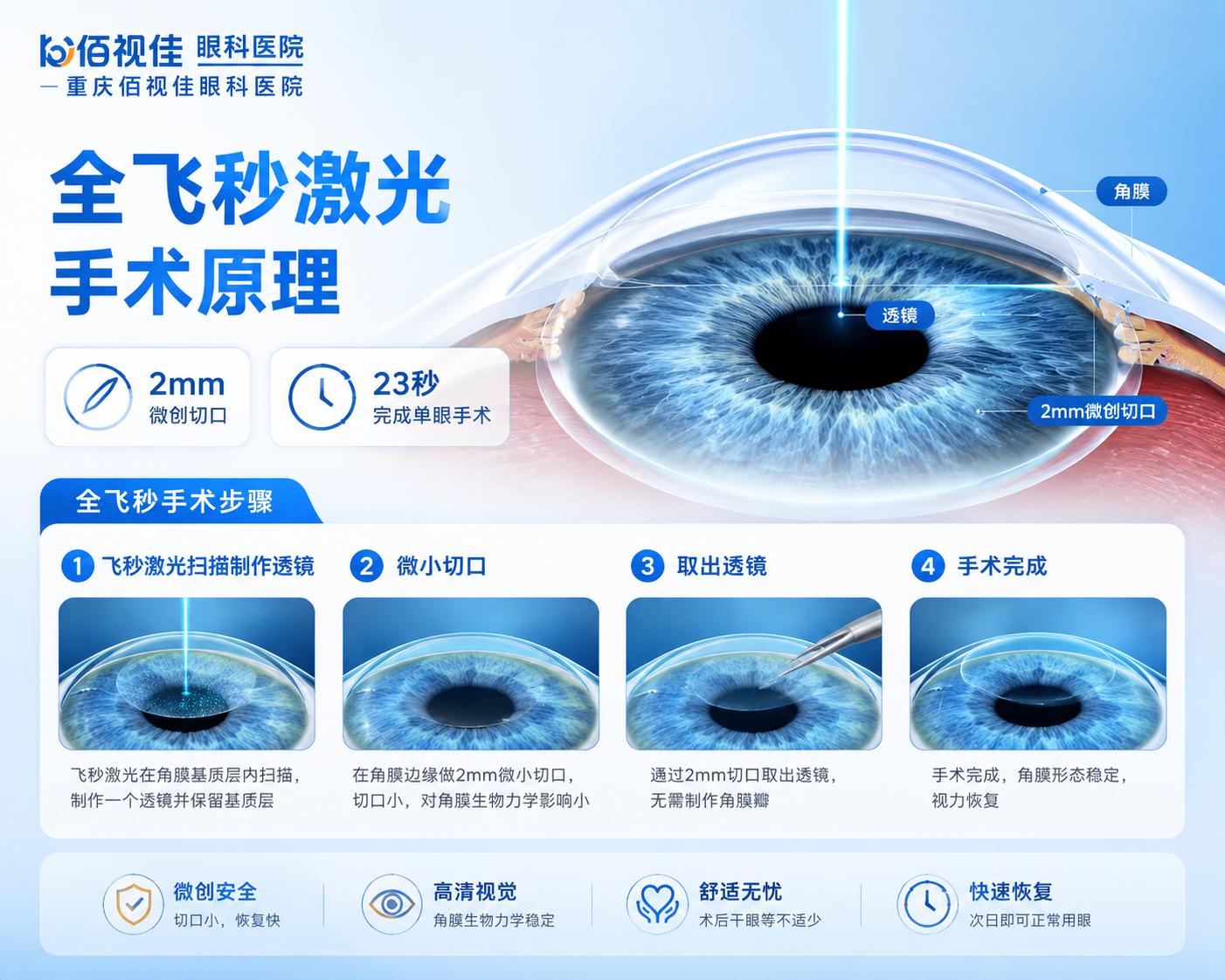重庆佰视佳眼科：重庆近视手术疼不疼？全程什么感觉